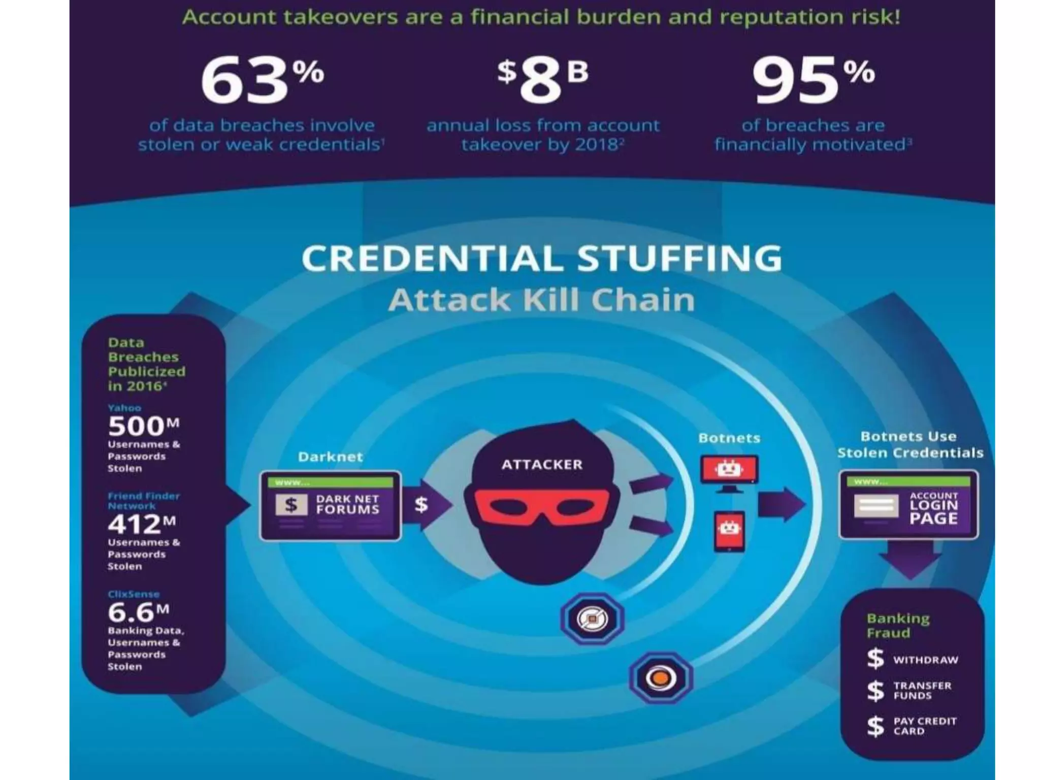 Education – Partnership – Solutions
Information Security
Office of Budget and Finance
 