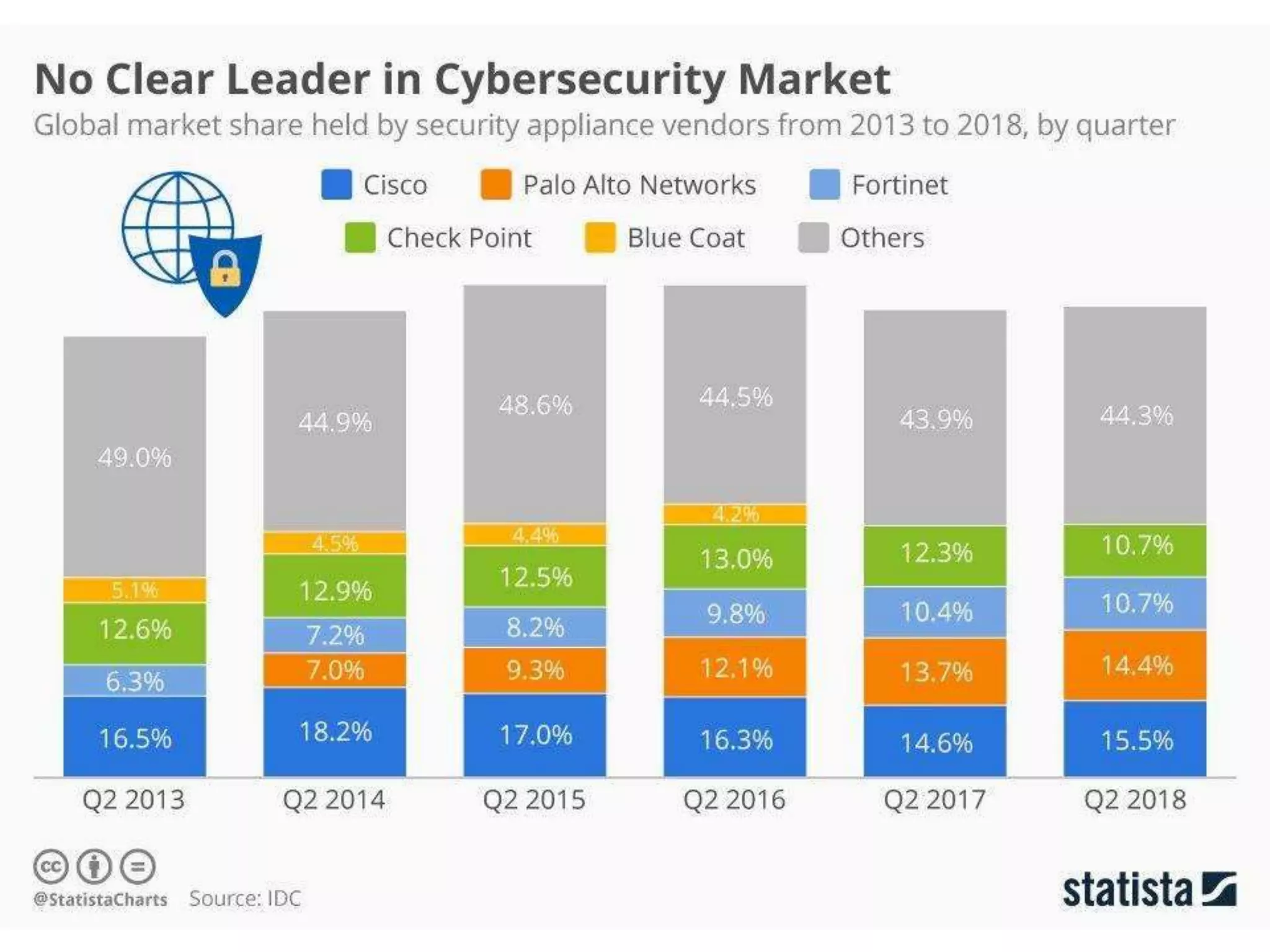 Education – Partnership – Solutions
Information Security
Office of Budget and Finance
 