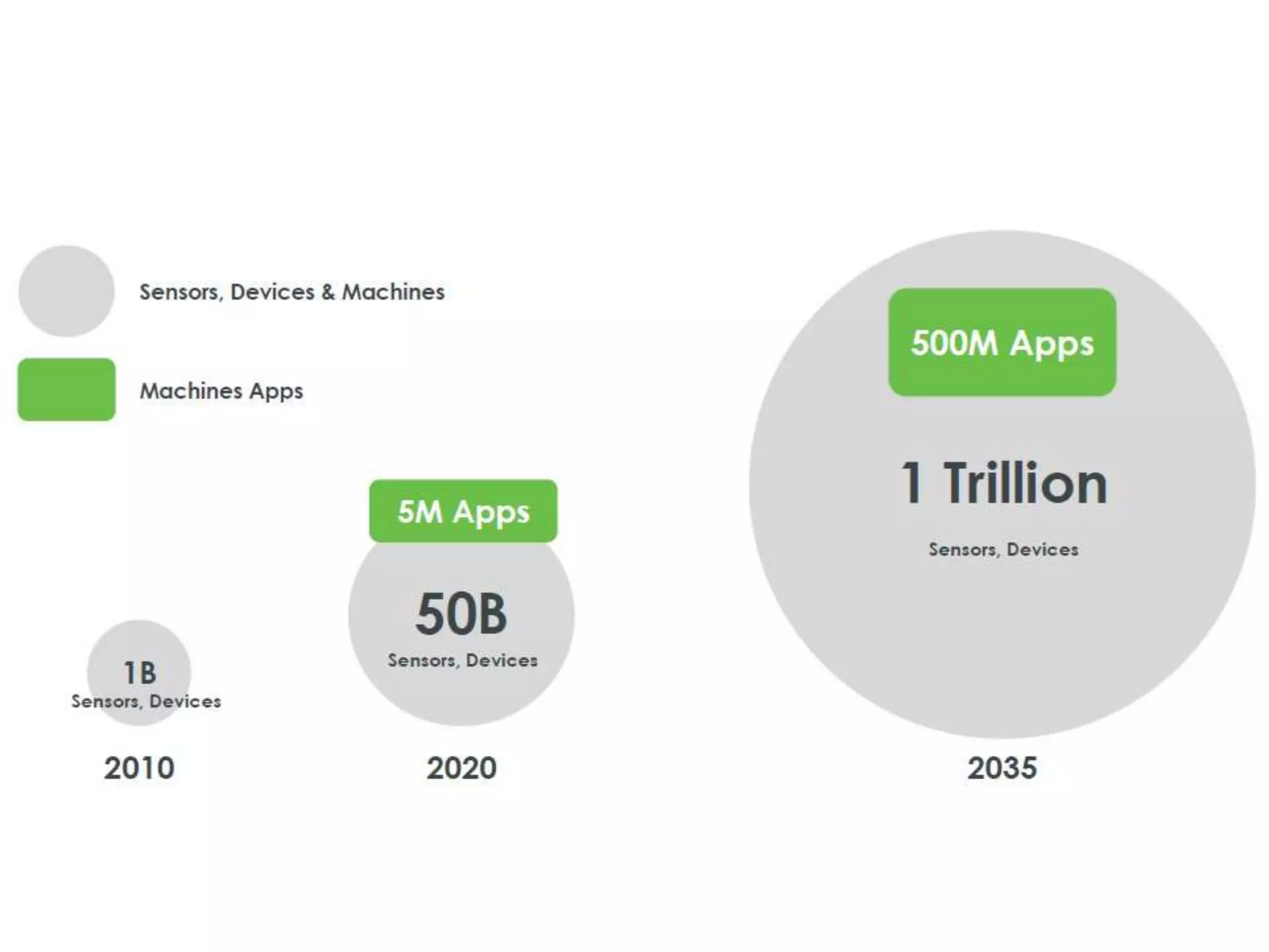 Education – Partnership – Solutions
Information Security
Office of Budget and Finance
 