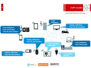 ‫اشیاء‬ ‫اینترنت‬9
‫ه‬ ‫با‬ ‫اشیا‬ ‫ارتباط‬ ‫از‬ ‫ای‬ ‫نمونه‬‫م‬
I send notifications.
I have control panel.
I have lighting
Interface.
I send notifications.
I have control panel.
I have the clock interface!
I display notifications.
I have the clock interface!
I display notifications.
I have the clock interface!
I display notifications.
I have the clock interface!
I send and display
notifications.
I send
notifications.
72°
120
80
 