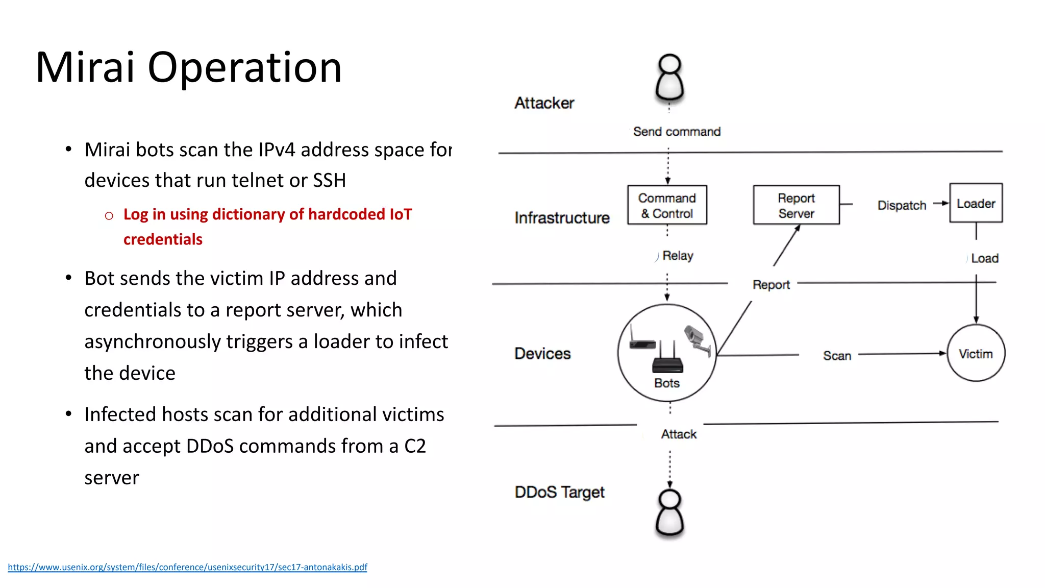 Mirai Operation
• Mirai bots scan the IPv4 address space for
devices that run telnet or SSH
o Log in using dictionary of hardcoded IoT
credentials
• Bot sends the victim IP address and
credentials to a report server, which
asynchronously triggers a loader to infect
the device
• Infected hosts scan for additional victims
and accept DDoS commands from a C2
server
https://www.usenix.org/system/files/conference/usenixsecurity17/sec17-antonakakis.pdf
 