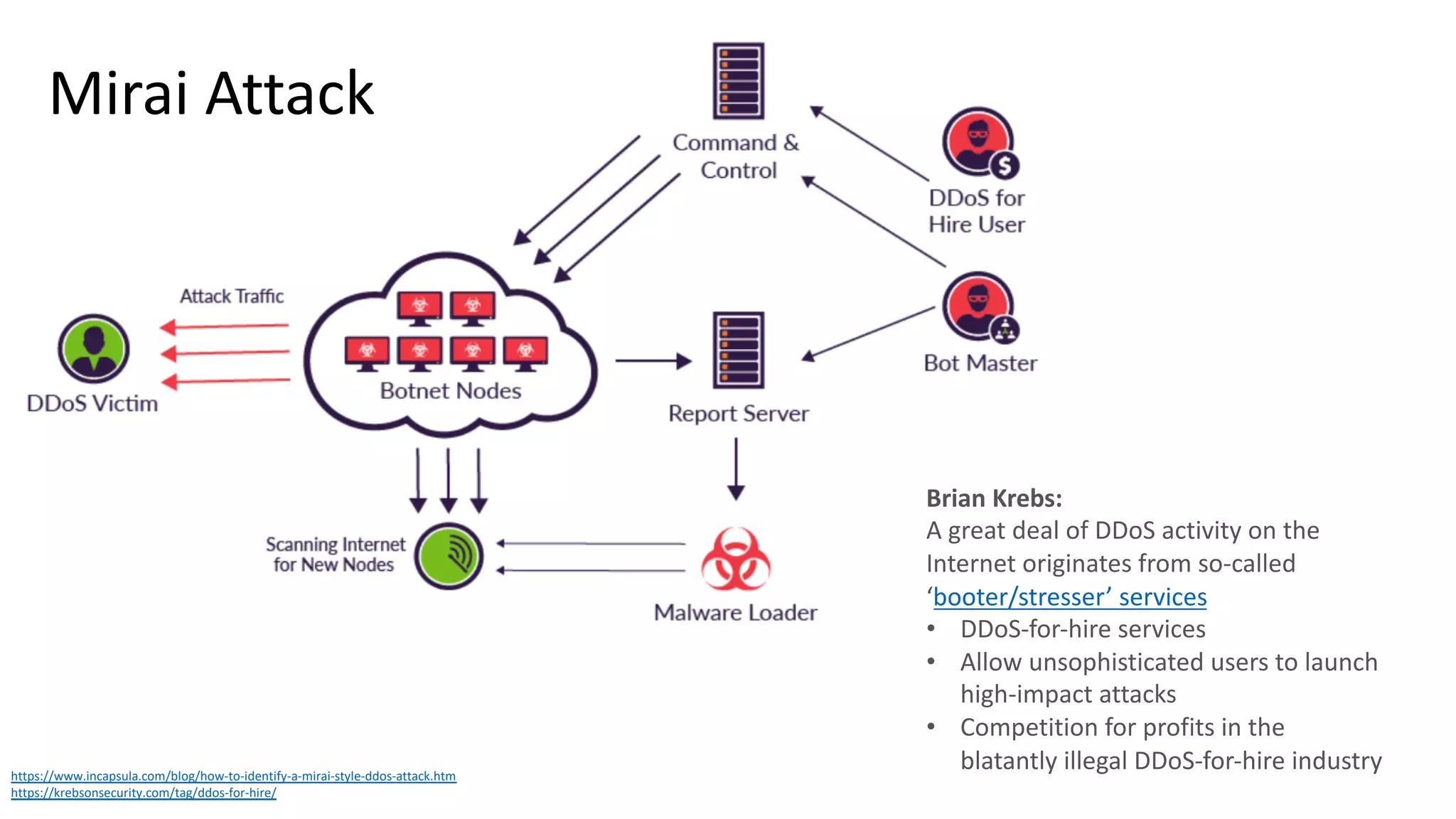 Mirai Attack
https://www.incapsula.com/blog/how-to-identify-a-mirai-style-ddos-attack.htm
https://krebsonsecurity.com/tag/ddos-for-hire/
Brian Krebs:
A great deal of DDoS activity on the
Internet originates from so-called
‘booter/stresser’ services
• DDoS-for-hire services
• Allow unsophisticated users to launch
high-impact attacks
• Competition for profits in the
blatantly illegal DDoS-for-hire industry
 