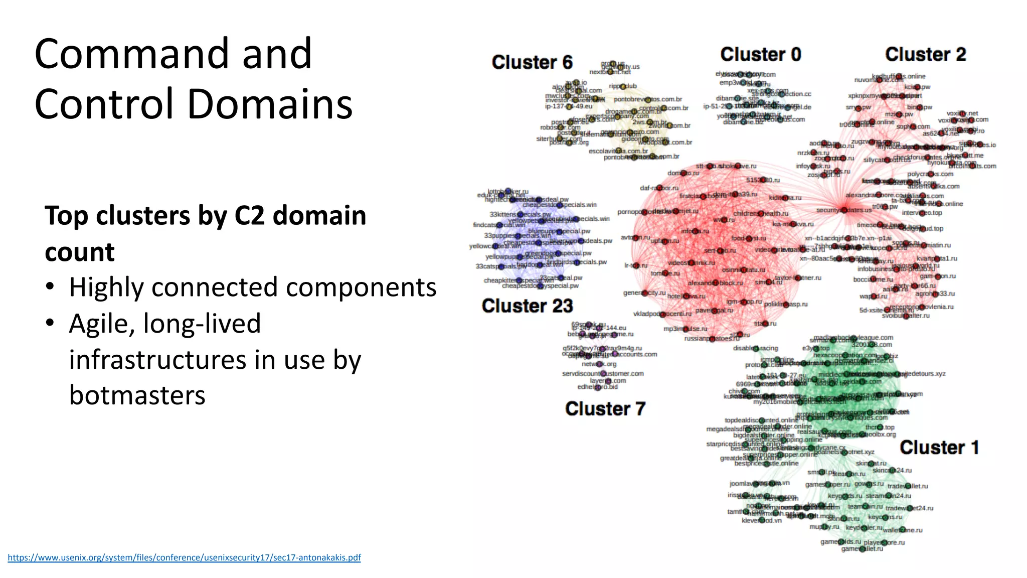 Command and
Control Domains
https://www.usenix.org/system/files/conference/usenixsecurity17/sec17-antonakakis.pdf
Top clusters by C2 domain
count
• Highly connected components
• Agile, long-lived
infrastructures in use by
botmasters
 