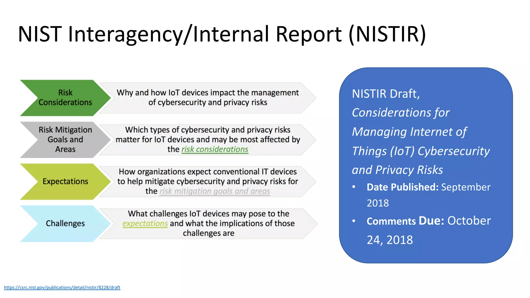 NIST Interagency/Internal Report (NISTIR)
https://csrc.nist.gov/publications/detail/nistir/8228/draft
NISTIR Draft,
Considerations for
Managing Internet of
Things (IoT) Cybersecurity
and Privacy Risks
• Date Published: September
2018
• Comments Due: October
24, 2018
 