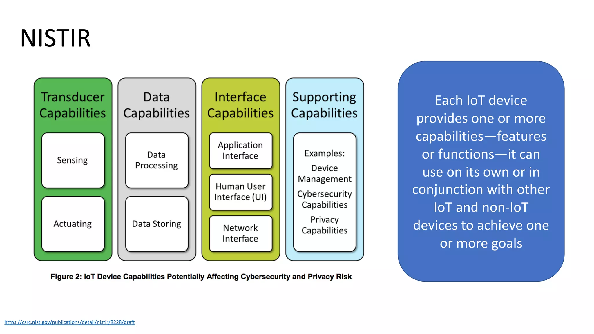 NISTIR
https://csrc.nist.gov/publications/detail/nistir/8228/draft
Each IoT device
provides one or more
capabilities—features
or functions—it can
use on its own or in
conjunction with other
IoT and non-IoT
devices to achieve one
or more goals
 