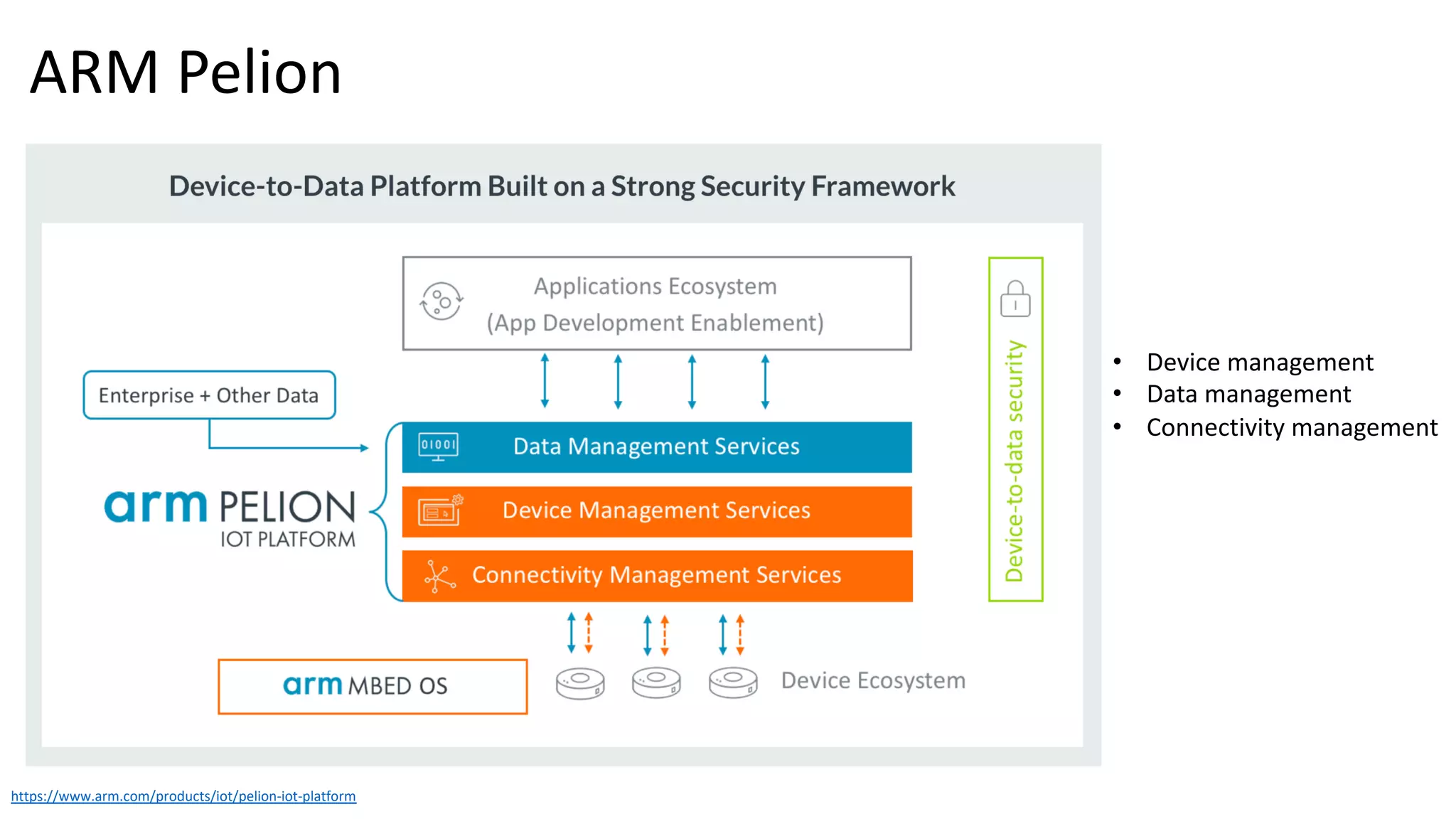 https://www.arm.com/products/iot/pelion-iot-platform
ARM Pelion
• Device management
• Data management
• Connectivity management
 