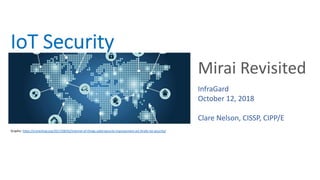 IoT Security
Mirai Revisited
Graphic: https://crimeshop.org/2017/08/02/internet-of-things-cybersecurity-improvement-act-finally-iot-security/
InfraGard
October 12, 2018
Clare Nelson, CISSP, CIPP/E
 