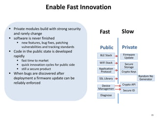 Enable Fast Innovation
15
BLE Stack
WiFi Stack
Application
Protocol
SSL Library
Device
Managemen
Diagnose
Firmware
Update
Secure
Storage
Crypto Keys
Crypto API
Secure ID
Random No
Generator
Public Private
Fast Slow
 Private modules build with strong security
and rarely change
 software is never finished
 new features, bug fixes, patching
vulnerabilities and tracking standards
 Code in the public state is developed
rapidly
 fast time to market
 quick innovation cycles for public side
 still a secure product
 When bugs are discovered after
deployment a firmware update can be
reliably enforced
 
