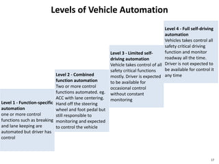 Levels of Vehicle Automation
17
Level 1 - Function-specific
automation
one or more control
functions such as breaking
and lane keeping are
automated but driver has
control
Level 2 - Combined
function automation
Two or more control
functions automated. eg.
ACC with lane centering.
Hand off the steering
wheel and foot pedal but
still responsible to
monitoring and expected
to control the vehicle
Level 3 - Limited self-
driving automation
Vehicle takes control of all
safety critical functions
mostly. Driver is expected
to be available for
occasional control
without constant
monitoring
Level 4 - Full self-driving
automation
Vehicles takes control all
safety critical driving
function and monitor
roadway all the time.
Driver is not expected to
be available for control it
any time
 