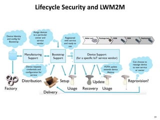 Lifecycle Security and LWM2M
19
 
