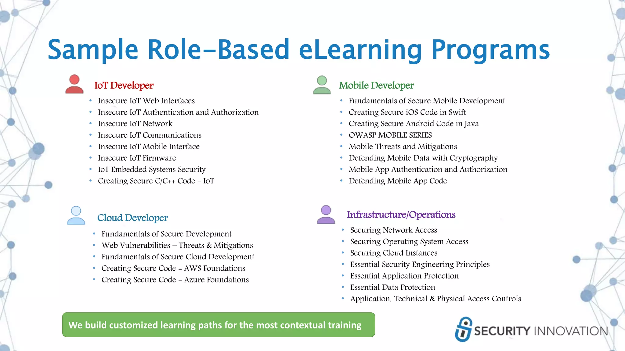 IoT Developer Mobile Developer
Cloud Developer
• Fundamentals of Secure Mobile Development
• Creating Secure iOS Code in Swift
• Creating Secure Android Code in Java
• OWASP MOBILE SERIES
• Mobile Threats and Mitigations
• Defending Mobile Data with Cryptography
• Mobile App Authentication and Authorization
• Defending Mobile App Code
• Fundamentals of Secure Development
• Web Vulnerabilities – Threats & Mitigations
• Fundamentals of Secure Cloud Development
• Creating Secure Code - AWS Foundations
• Creating Secure Code - Azure Foundations
Infrastructure/Operations
• Securing Network Access
• Securing Operating System Access
• Securing Cloud Instances
• Essential Security Engineering Principles
• Essential Application Protection
• Essential Data Protection
• Application, Technical & Physical Access Controls
We build customized learning paths for the most contextual training
• Insecure IoT Web Interfaces
• Insecure IoT Authentication and Authorization
• Insecure IoT Network
• Insecure IoT Communications
• Insecure IoT Mobile Interface
• Insecure IoT Firmware
• IoT Embedded Systems Security
• Creating Secure C/C++ Code - IoT
Sample Role-Based eLearning Programs
 