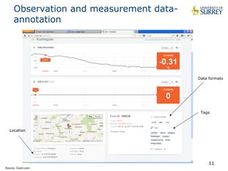 Data formats 
11 
Observation and measurement data-annotation 
Tags 
Location 
Source: Cosm.com 
 