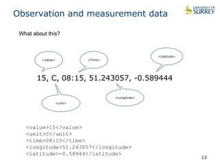 Observation and measurement data 
15, C, 08:15, 51.243057, -0.589444 
13 
<value> 
<unit> 
<Time> 
<Longitude> 
<Latitude> 
What about this? 
<value>15</value> 
<unit>C</unit> 
<time>08:15</time> 
<longitude>51.243057</longitude> 
<latitude>-0.58944</latitude> 
 