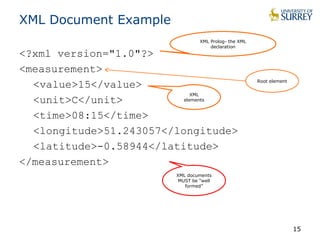 XML Document Example 
<?xml version="1.0"?> 
<measurement> 
<value>15</value> 
<unit>C</unit> 
<time>08:15</time> 
<longitude>51.243057</longitude> 
<latitude>-0.58944</latitude> 
</measurement> 
15 
XML Prolog- the XML 
declaration 
XML 
elements 
XML documents 
MUST be “well 
formed” 
Root element 
 