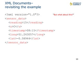 XML Documents– 
revisiting the example 
<?xml version="1.0"?> 
<measurement> 
<value>15</value> 
<unit>C</unit> 
<time>08:15</time> 
<longitude>51.243057</longitude> 
<latitude>-0.58944</latitude> 
</measurement> 
20 
<?xml version="1.0"?> “But what about this?” 
<sensor_data> 
<reading>15</reading> 
<u>C</u> 
<timestamp>08:15</timestamp> 
<long>51.243057</long> 
<lat>-0.58944</lat> 
</sensor_data> 
 