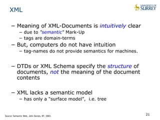 21 
XML 
− Meaning of XML-Documents is intuitively clear 
− due to "semantic" Mark-Up 
− tags are domain-terms 
− But, computers do not have intuition 
− tag-names do not provide semantics for machines. 
− DTDs or XML Schema specify the structure of 
documents, not the meaning of the document 
contents 
− XML lacks a semantic model 
− has only a "surface model”, i.e. tree 
Source: Semantic Web, John Davies, BT, 2003. 
 