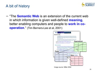 A bit of history 
− “The Semantic Web is an extension of the current web 
in which information is given well-defined meaning, 
better enabling computers and people to work in co-operation.“ 
(Tim Berners-Lee et al, 2001) 
24 
Image source: Miller 2004 
 