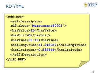 RDF/XML 
<rdf:RDF> 
<rdf:Description 
rdf:about=“Measurment#0001"> 
<hasValue>15</hasValue> 
<hasUnit>C</hasUnit> 
<hasTime>08:15</hasTime> 
<hasLongitude>51.243057</hasLongitude> 
<hasLatitude>-0.589444</hasLatitude> 
</rdf:Description> 
</rdf:RDF> 
30 
 