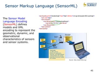 45 
Sensor Markup Language (SensorML) 
Source: http://www.mitre.org/ 
The Sensor Model 
Language Encoding 
(SensorML) defines 
models and XML 
encoding to represent the 
geometric, dynamic, and 
observational 
characteristics of sensors 
and sensor systems. 
 