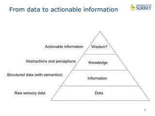 5 
From data to actionable information 
Wisdom? 
Knowledge 
Information 
Data 
Actionable information 
Abstractions and perceptions 
Structured data (with semantics) 
Raw sensory data 
 