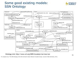 59 
Some good existing models: 
SSN Ontology 
Ontology Link: http://www.w3.org/2005/Incubator/ssn/ssnx/ssn 
M. Compton et al, "The SSN Ontology of the W3C Semantic Sensor Network Incubator Group", Journal of Web Semantics, 2012. 
 