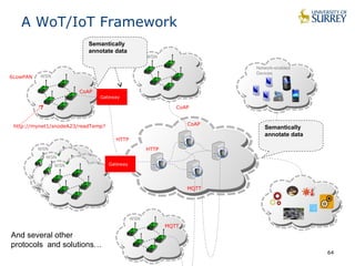 A WoT/IoT Framework 
WSN 
WSN 
WSN 
WSN 
WSN 
Network-enabled 
Devices 
Semantically 
annotate data 
64 
Gateway 
CoAP 
HTTP 
CoAP 
CoAP 
HTTP 
6LowPAN 
Semantically 
annotate data 
http://mynet1/snodeA23/readTemp? 
WSN 
MQTT 
MQTT 
Gateway 
And several other 
protocols and solutions… 
 