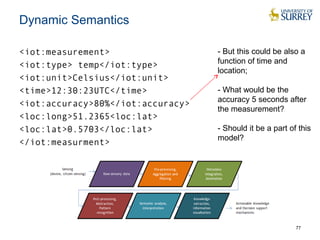 Dynamic Semantics 
<iot:measurement> 
<iot:type> temp</iot:type> 
<iot:unit>Celsius</iot:unit> 
<time>12:30:23UTC</time> 
<iot:accuracy>80%</iot:accuracy> 
<loc:long>51.2365<loc:lat> 
<loc:lat>0.5703</loc:lat> 
</iot:measurment> 
- But this could be also a 
function of time and 
location; 
- What would be the 
accuracy 5 seconds after 
the measurement? 
- Should it be a part of this 
model? 
77 
 
