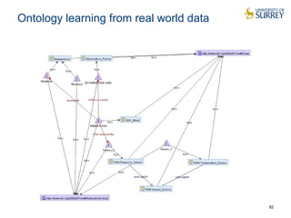 Ontology learning from real world data 
82 
 