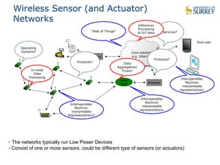 Wireless Sensor (and Actuator) 
Networks 
Inference/ 
Processing 
of IoT data 
Core network 
“Web of Things” 
Gateway e.g. Internet 
Protocols? 
Data 
Aggregation/ 
Fusion 
Sink 
node Gateway 
End-user 
Interoperable/ 
Computer services 
Operating 
Systems? 
Services? 
Protocols? 
In-node 
Data 
Processing 
Interoperable/ 
Machine-interpretable 
representations 
Interoperable/ 
Machine-interpretable 
Representations? 
- The networks typically run Low Power Devices 
- Consist of one or more sensors, could be different type of sensors (or actuators) 
Machine-interpretable 
representations 
 