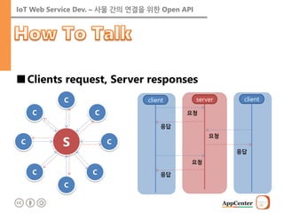 IoT Web Service Dev. – 사물 간의 연결을 위한 Open API 
■Clients request, Server responses 
client 
요청 
server 
응답 
client 
요청 
응답 
응답 
요청 
C 
S 
C 
C 
C 
C 
C 
C 
C  