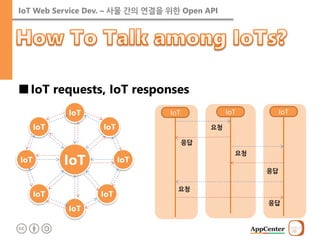 IoT Web Service Dev. – 사물 간의 연결을 위한 Open API 
■IoT requests, IoT responses 
IoT 
요청 
IoT 
응답 
IoT 
요청 
응답 
응답 
요청 
IoT 
IoT 
IoT 
IoT 
IoT 
IoT 
IoT 
IoT 
IoT  