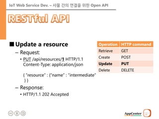 IoT Web Service Dev. – 사물 간의 연결을 위한 Open API 
■Update a resource 
–Request: 
•PUT /api/resources/1 HTTP/1.1 Content-Type: application/json { “resource” : {“name” : “intermediate” } } 
–Response: 
•HTTP/1.1 202 Accepted 
Operation 
HTTP command 
Retrieve 
GET 
Create 
POST 
Update 
PUT 
Delete 
DELETE  