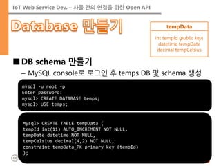 IoT Web Service Dev. – 사물 간의 연결을 위한 Open API 
■DB schema 만들기 
–MySQL console로 로그인 후 temps DB 및 schema 생성 
mysql -u root -p 
Enter password: 
mysql> CREATE DATABASE temps; 
mysql> USE temps; 
Mysql> CREATE TABLE tempData ( tempId int(11) AUTO_INCREMENT NOT NULL, tempDate datetime NOT NULL, tempCelsius decimal(4,2) NOT NULL, constraint tempData_PK primary key (tempId) ); 
tempData 
int tempId (public key) 
datetime tempDate 
decimal tempCelsius  