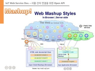 IoT Web Service Dev. – 사물 간의 연결을 위한 Open API  