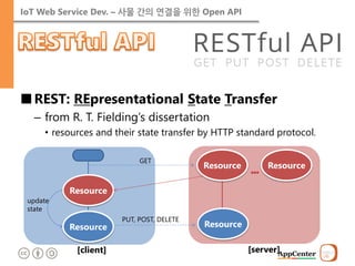 IoT Web Service Dev. – 사물 간의 연결을 위한 Open API 
■REST: REpresentational State Transfer 
–from R. T. Fielding’s dissertation 
•resources and their state transfer by HTTP standard protocol. 
Resource 
[client] 
[server] 
Resource 
GET 
update state 
Resource 
Resource 
PUT, POST, DELETE 
Resource  