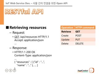 IoT Web Service Dev. – 사물 간의 연결을 위한 Open API 
■Retrieving resources 
–Request: 
•GET /api/resources HTTP/1.1 Accept: application/json … 
–Response: 
•HTTP/1.1 200 OK Content-Type: application/json … { “resources” : [ {“id” : “…”, “name” : “…” }, … ] } 
Operation 
HTTP command 
Retrieve 
GET 
Create 
POST 
Update 
PUT 
Delete 
DELETE  