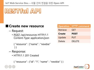 IoT Web Service Dev. – 사물 간의 연결을 위한 Open API 
■Create new resource 
–Request: 
•POST /api/resources HTTP/1.1 Content-Type: application/json { “resource” : {“name” : “newbie” } } 
–Response: 
•HTTP/1.1 201 Created { “resource” : {“id”: “1”, “name” : “newbie” } } 
Operation 
HTTP command 
Retrieve 
GET 
Create 
POST 
Update 
PUT 
Delete 
DELETE  
