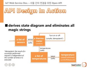 IoT Web Service Dev. – 사물 간의 연결을 위한 Open API 
■derives state diagram and eliminates all magic strings 
a list of sensors 
a thermo- meter (switch) 
sensor 
(safe) 
Turn on or off 
(unsafe, idempotent*) 
a list of temperatures 
temperature (datePublished) (unitOfMeasure) 
latest (safe) 
temperatures 
(safe) 
*Idempotent: the result of a successful performed request is independent of the number of times it is executed.  
