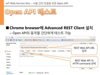 IoT Web Service Dev. – 사물 간의 연결을 위한 Open API 
■Chrome browser에 Advanced REST Client 설치 
–Open API의 동작을 간단하게 테스트 가능 
REST Web API URL 입력 
REST Web API 의 HTTP command 선택  