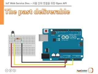 IoT Web Service Dev. – 사물 간의 연결을 위한 Open API 
 