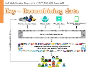 IoT Web Service Dev. – 사물 간의 연결을 위한 Open API  