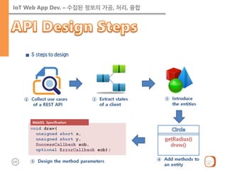 IoT Web App Dev. – 수집된 정보의 가공, 처리, 융합 
 
