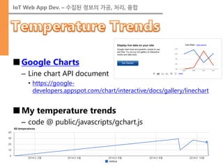IoT Web App Dev. – 수집된 정보의 가공, 처리, 융합 
■Google Charts 
–Line chart API document 
•https://google- developers.appspot.com/chart/interactive/docs/gallery/linechart 
■My temperature trends 
–code @ public/javascripts/gchart.js  