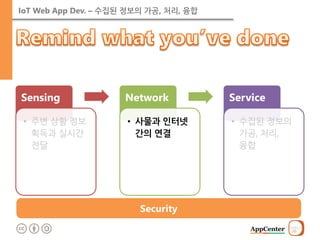 IoT Web App Dev. – 수집된 정보의 가공, 처리, 융합 
Security 
Sensing 
•주변 상황 정보획득과 실시간 전달 
Network 
•사물과 인터넷 간의 연결 
Service 
•수집된 정보의 가공, 처리, 융합  