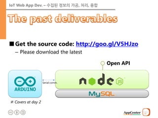 IoT Web App Dev. – 수집된 정보의 가공, 처리, 융합 
■Get the source code: http://goo.gl/V5HJzo 
–Please download the latest 
※ Covers at day 2 
Serial comm. 
Open API  