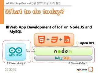 IoT Web App Dev. – 수집된 정보의 가공, 처리, 융합 
■Web App Development of IoT on Node.JS and MySQL 
Serial comm. 
Open API 
※ Covers at day 2 
※ Covers at day 3  
