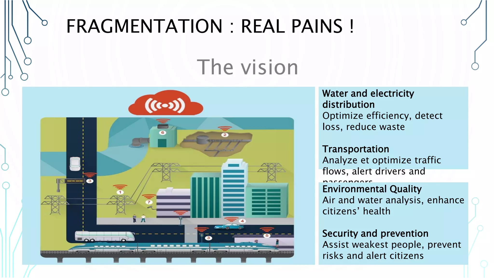 The vision
Water and electricity distribution
Optimize efficiency, detect loss,
reduce waste
Transportation
Analyze et optimize traffic flows,
alert drivers and passengers
Environmental Quality
Air and water analysis, enhance
citizens’ health
Security and prevention
Assist weakest people, prevent
risks and alert citizens
FRAGMENTATION : REAL PAINS !
 