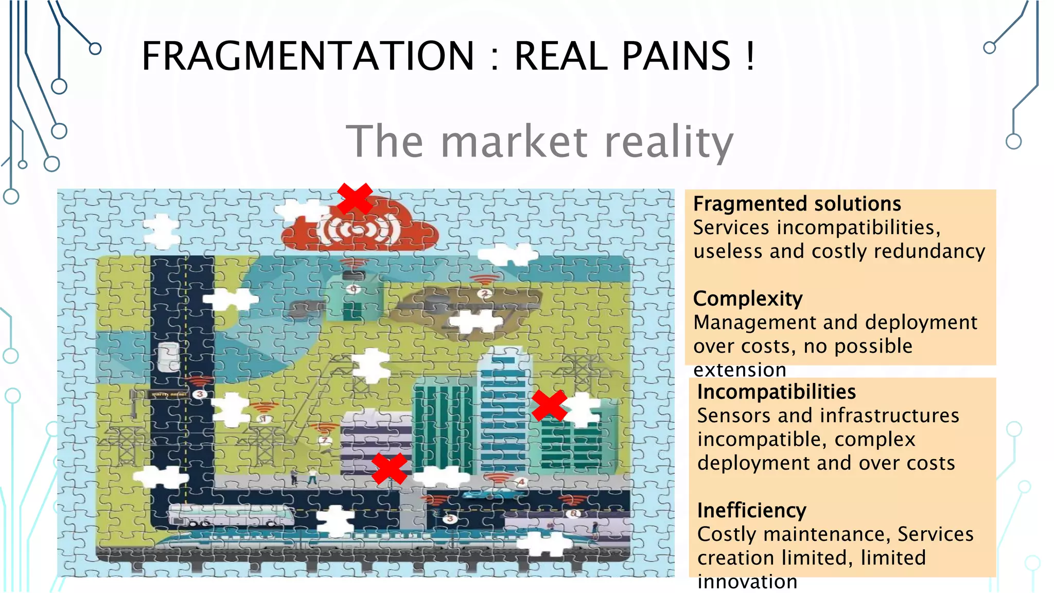 The market reality
Fragmented solutions
Services incompatibilities,
useless and costly redundancy
Complexity
Management and deployment
over costs, no possible extension
Incompatibilities
Sensors and infrastructures
incompatible, complex
deployment and over costs
Inefficiency
Costly maintenance, Services
creation limited, limited
innovation
FRAGMENTATION : REAL PAINS !
 