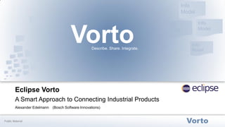 Vorto
Eclipse Vorto
Public Material
VortoDescribe. Share. Integrate.
Info
Model
Info
Model
Info
Model
Info
Model
Eclipse Vorto
A Smart Approach to Connecting Industrial Products
Alexander Edelmann (Bosch Software Innovations)
 