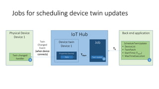 IoT Hub
Jobs for scheduling device twin updates
Back end application
ScheduleTwinUpdate
• DeviceList
• TwinPatch
• StartTime (TStart)
• MaxTimeExecution
1
Device twin
Device 1
Properties.Desired
Data
Job
Twin Update
T0
TStart
2
Physical Device
Device 1
Twin changed
handler
Twin
Changed
Event
(when device
connects)
3
 